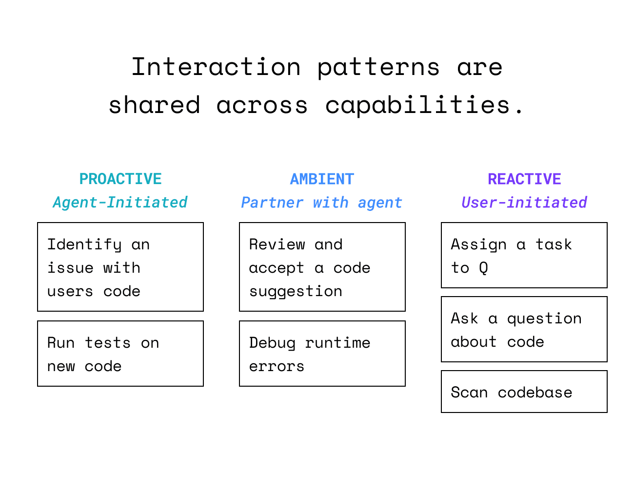 Updated architecture diagram