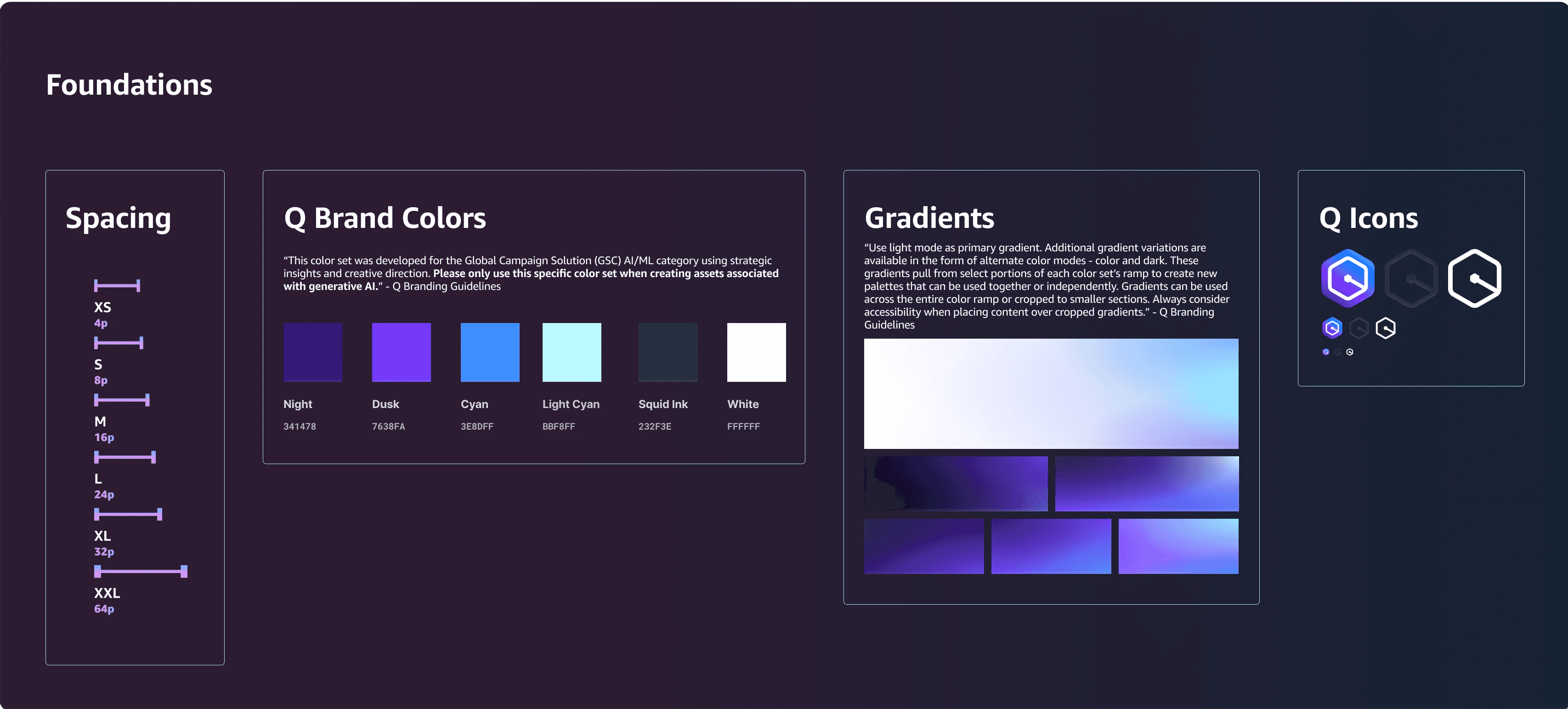 Component library detail