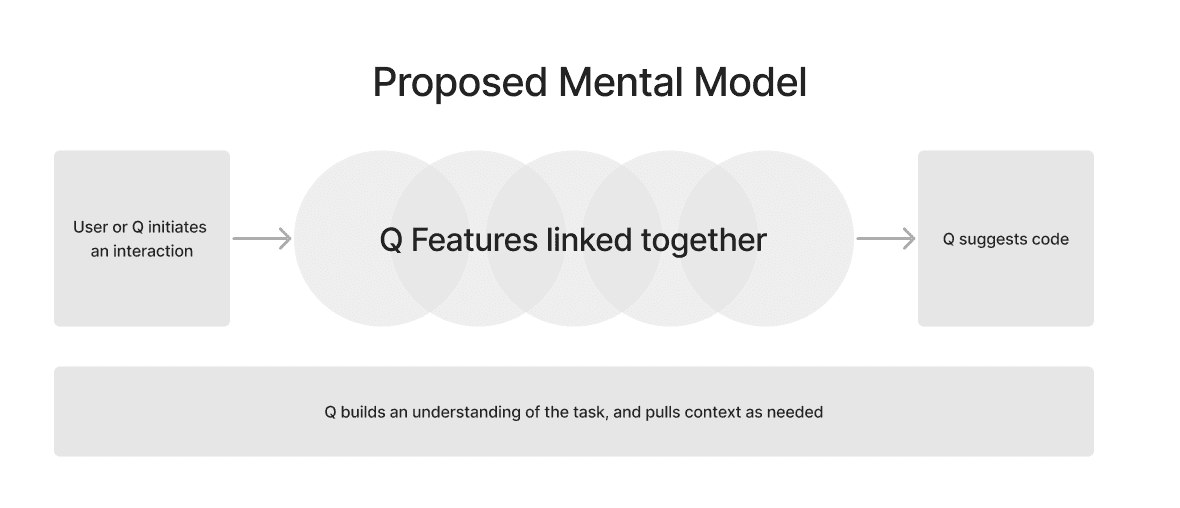 Mental models study material