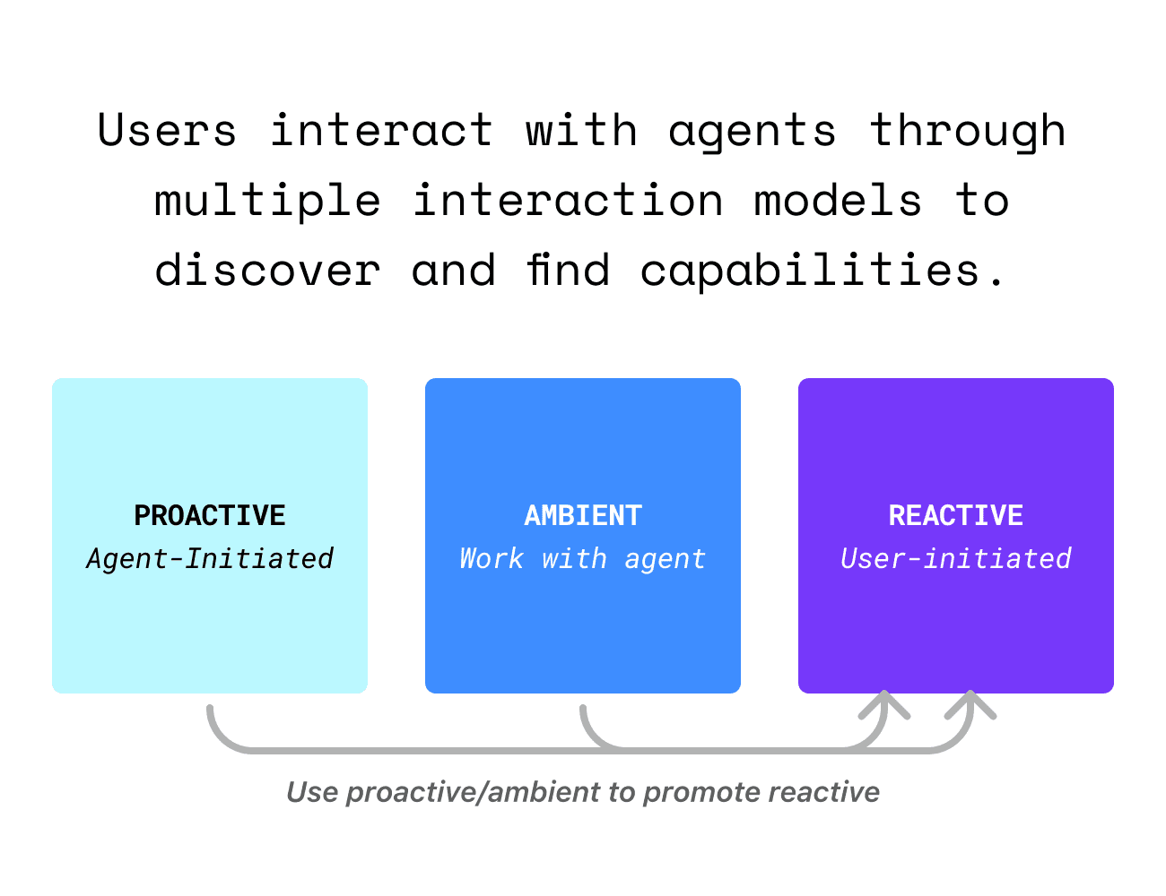 Summary of key decisions to support a new mental model