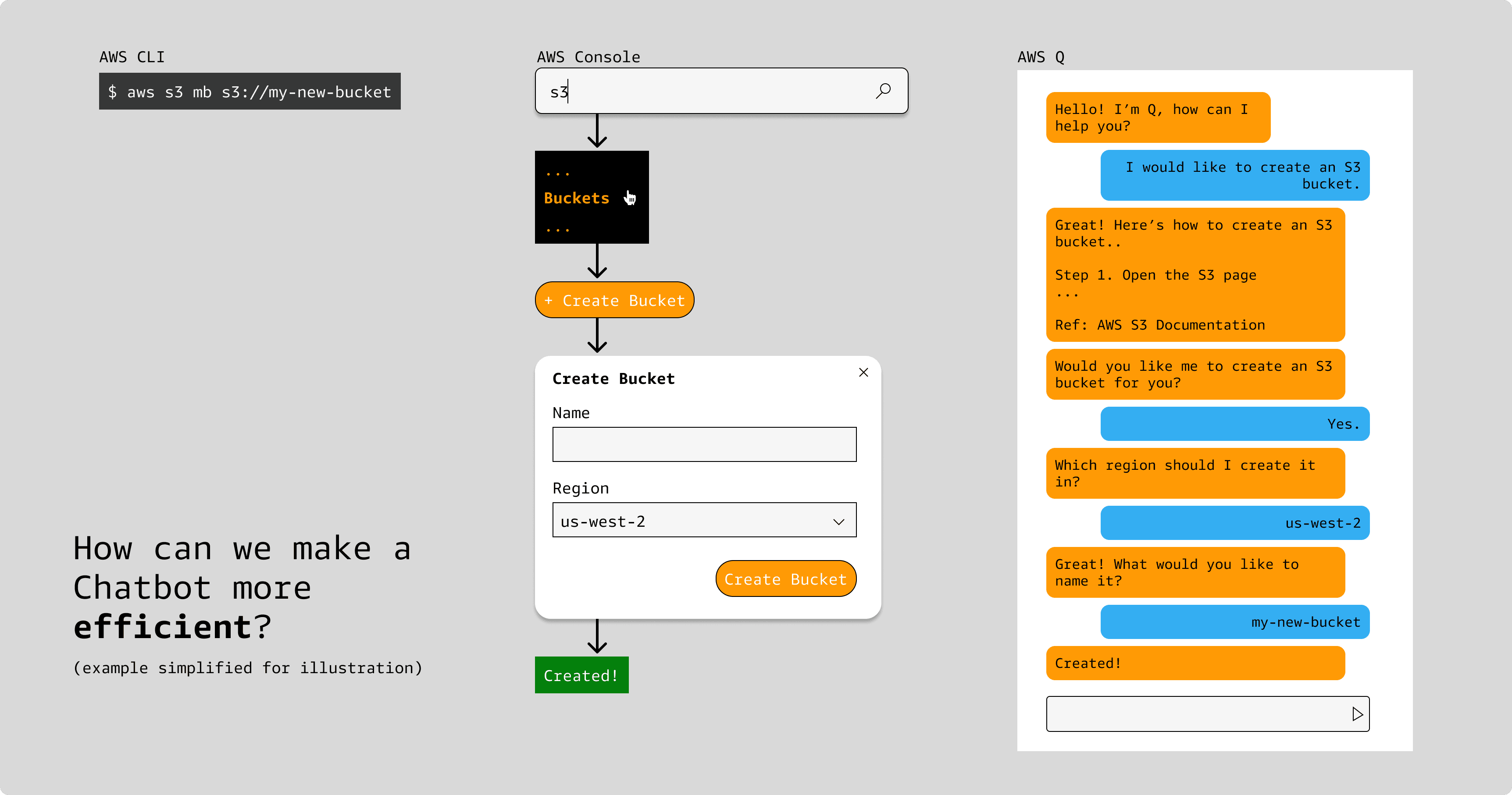Designing and reviewing conversational design for the first software development agent