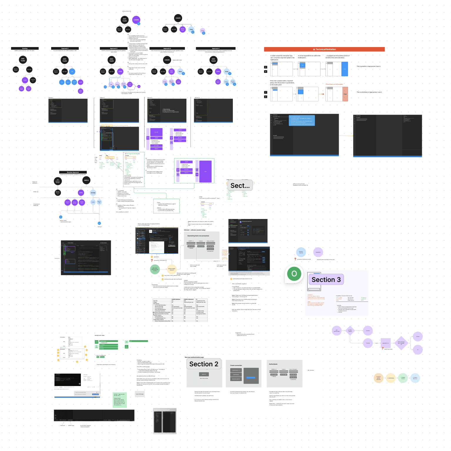 Journey map artifact