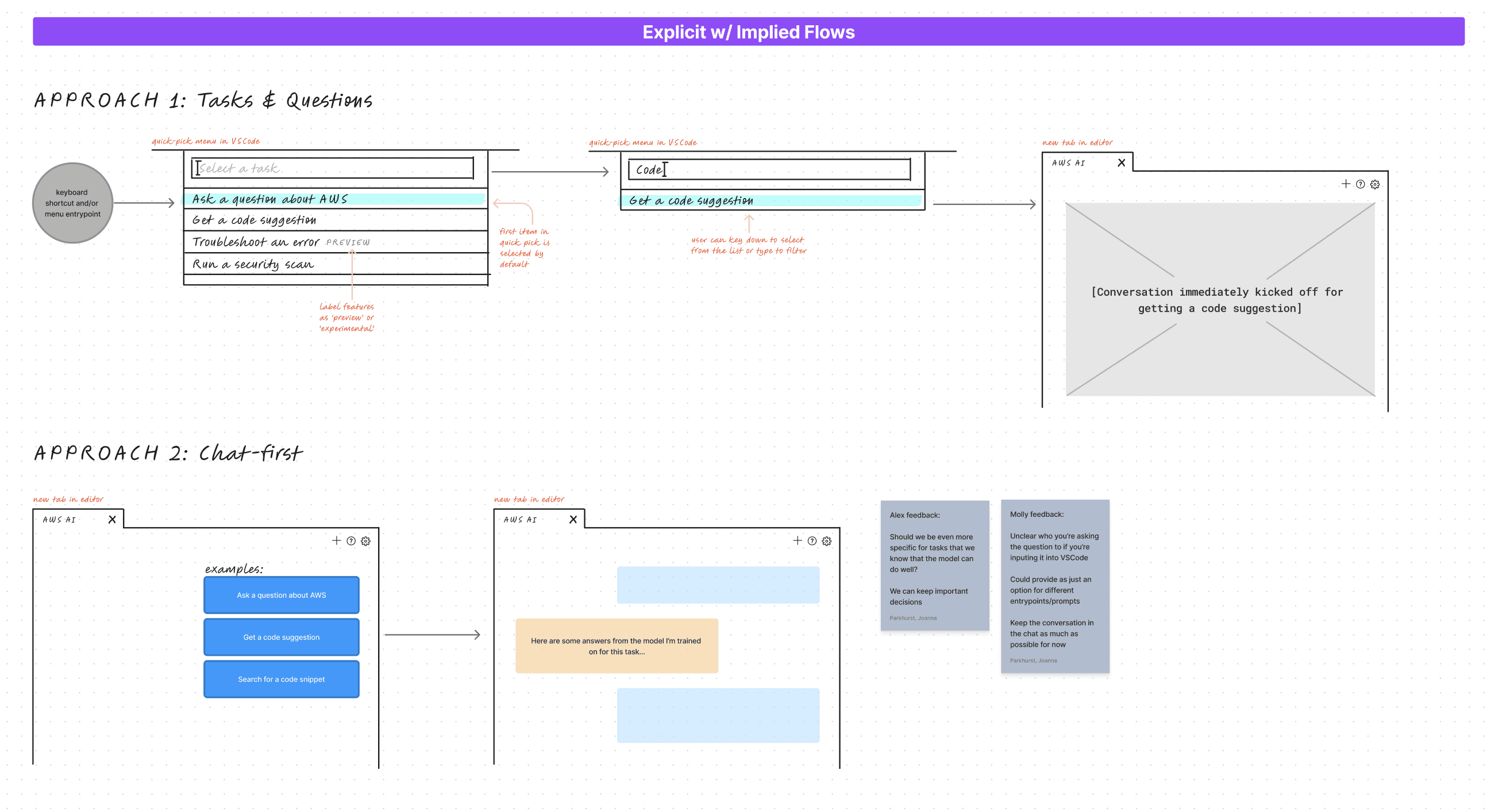 Vision framing
