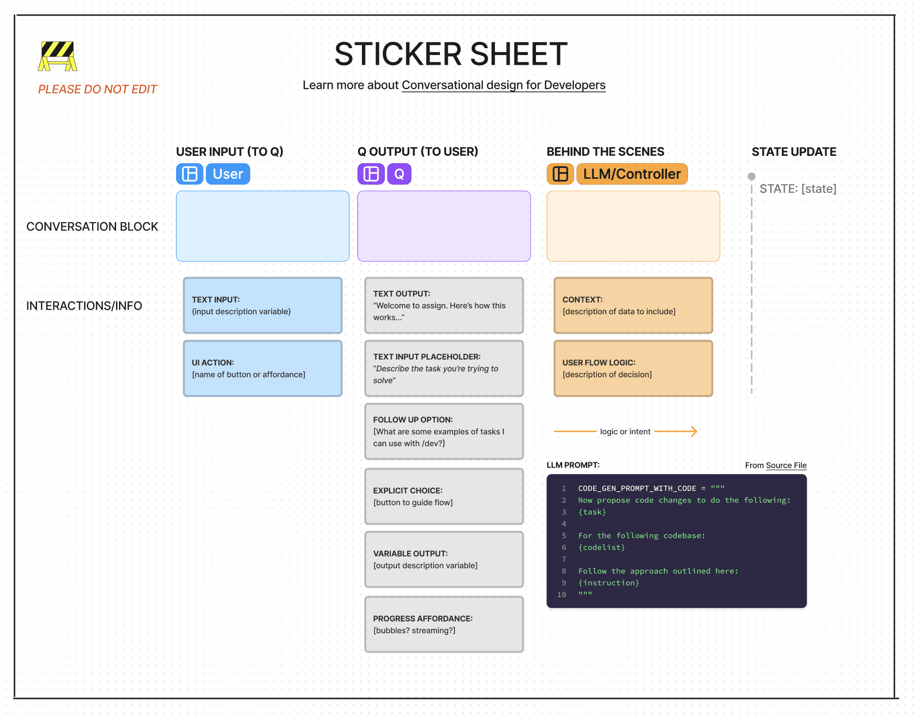 Identifying UI needs to support a variety of chat-based workflows