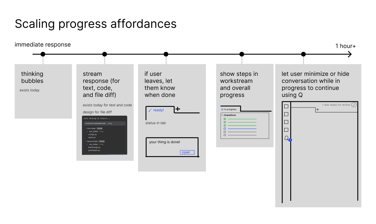 Diving into modern conversational design with simple examples