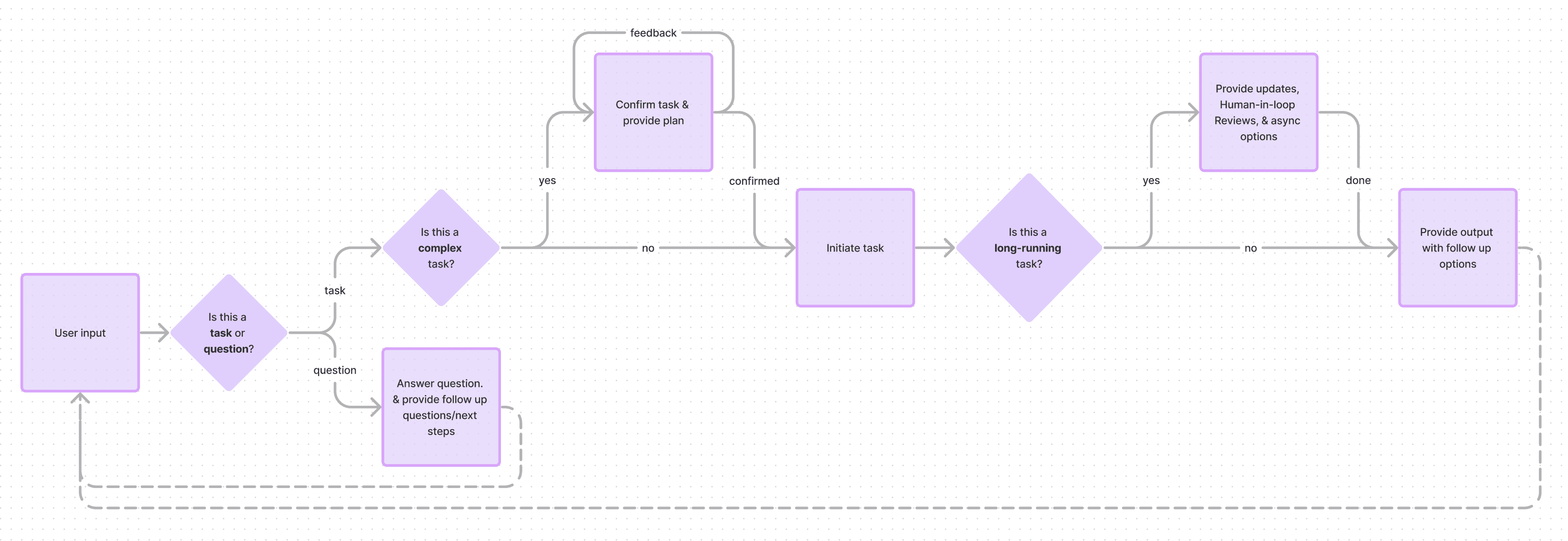 Digging up external research and resources